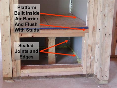 how to build a sheet metal plenum|return box for air handler.